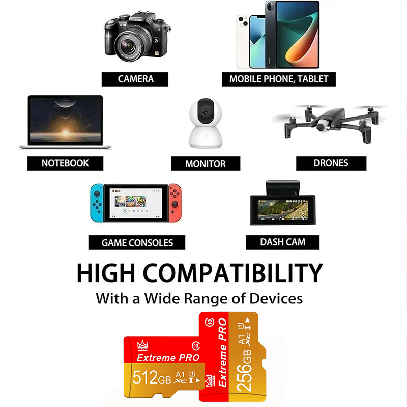 Carte mémoire haute vitesse po - Microsd Card Tablet avis et prix