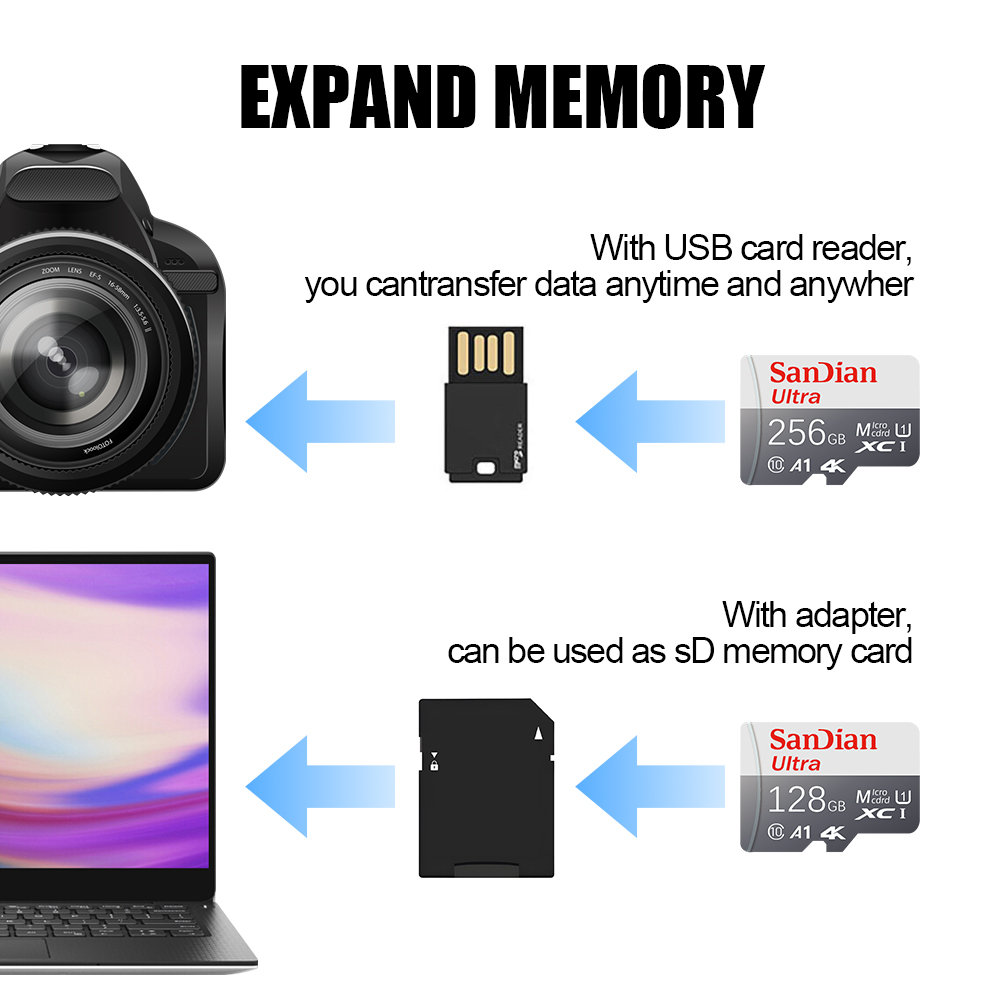 Carte SD pour téléphone/tablet - Microsd Card Tablet avis et prix